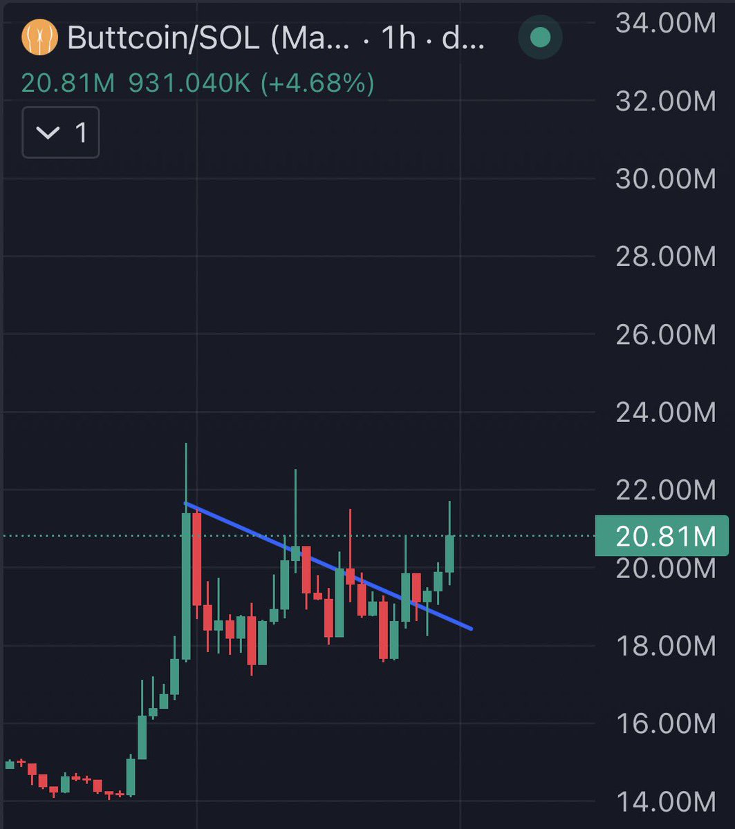 AlphaShot tweet media