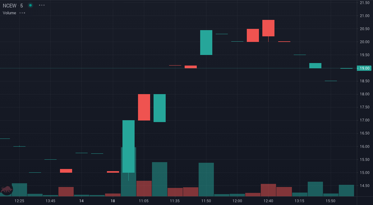 TradeSnap tweet media