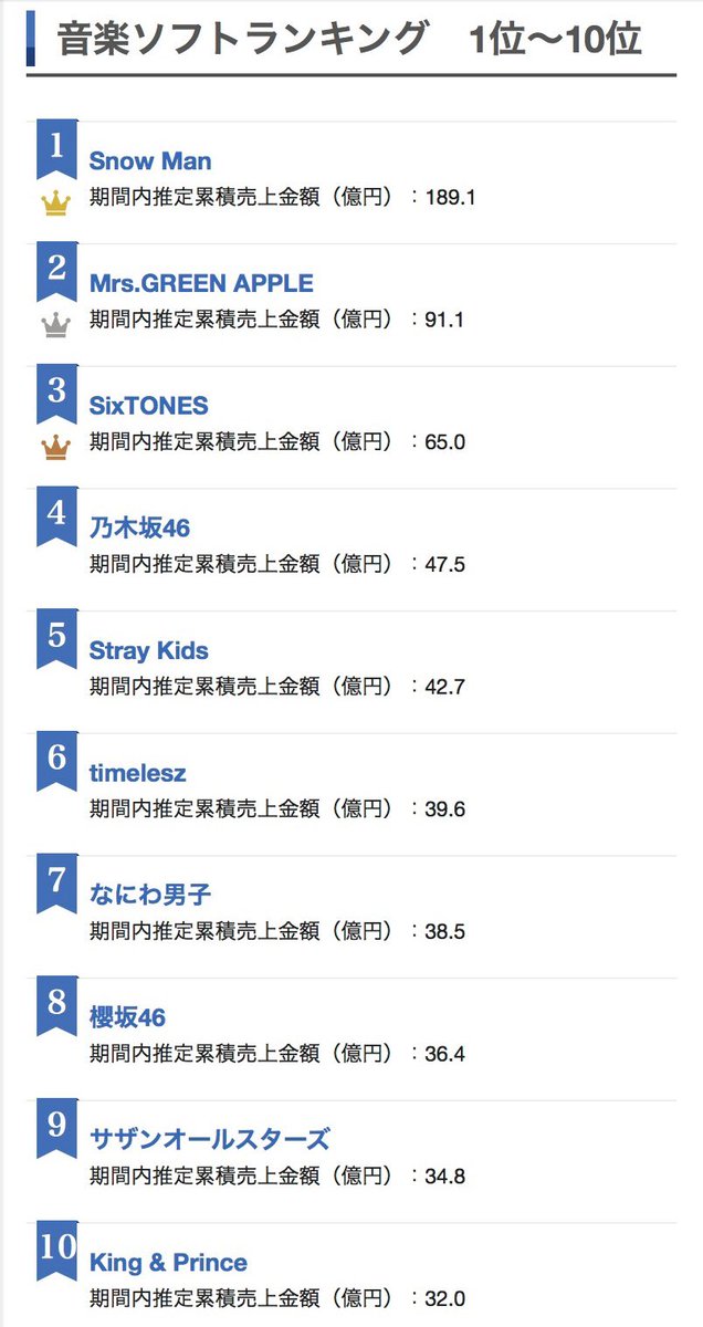 13月 tweet media