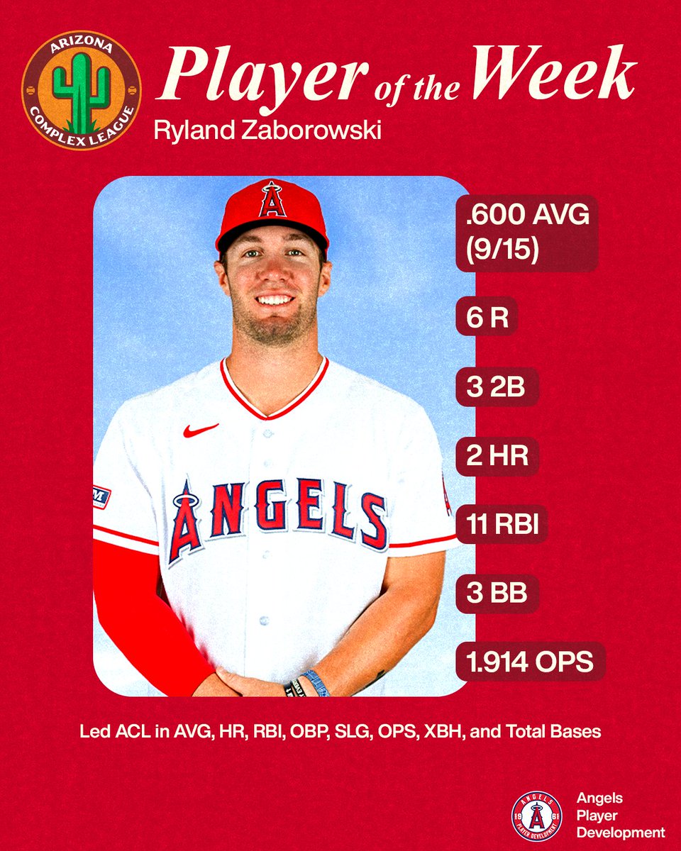 Angels Player Development tweet media