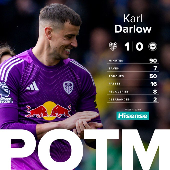 LeedsFansCol's tweet photo. KARL DARLOW se lleva el #POTM del partido #LEEBRI 🏅🦚

El candado galés lideró al equipo en la victoria en casa, respondiendo cada vez que Brighton puso a prueba el arco.

🧤 Manos firmes y nervios de acero para mantener el cero y asegurar tres puntos vitales 🔥🚫 https://t.co/xLkDHlFG4N