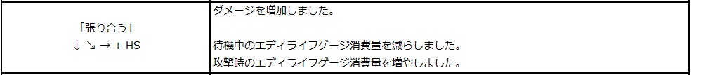 kouhide_game's tweet photo. リプライとかを参考に寝起きで調べたけどVer.1.40のこれのことっぽい

パッチノートを見たときは出し切りには関係ないって思ってたけど、どうにもゲージの総消費量は下がってるっぽくてつつく1段>張り合うでもゲージが枯渇しなくなってたらしい

今更ではあるけどこんな書き方で気づくのは無理では？ https://t.co/33GX42L5ZI