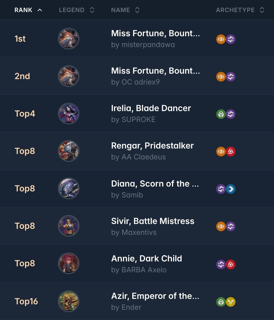 Riftdecks tweet media