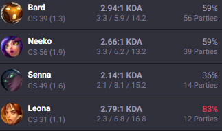 NDerGG_'s tweet photo. @DorajTv @mat_euw Ty mais je joue plus le champ https://t.co/AVW7gZdq3G