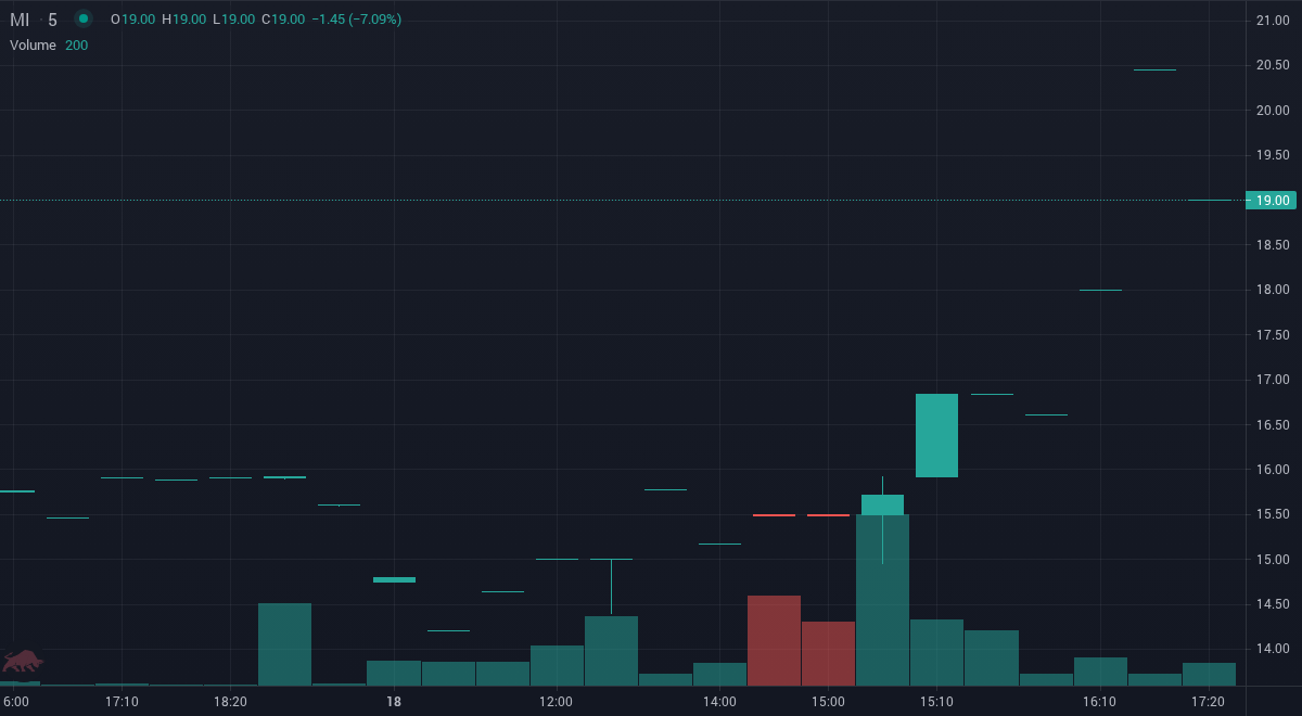 TradeSnap tweet media