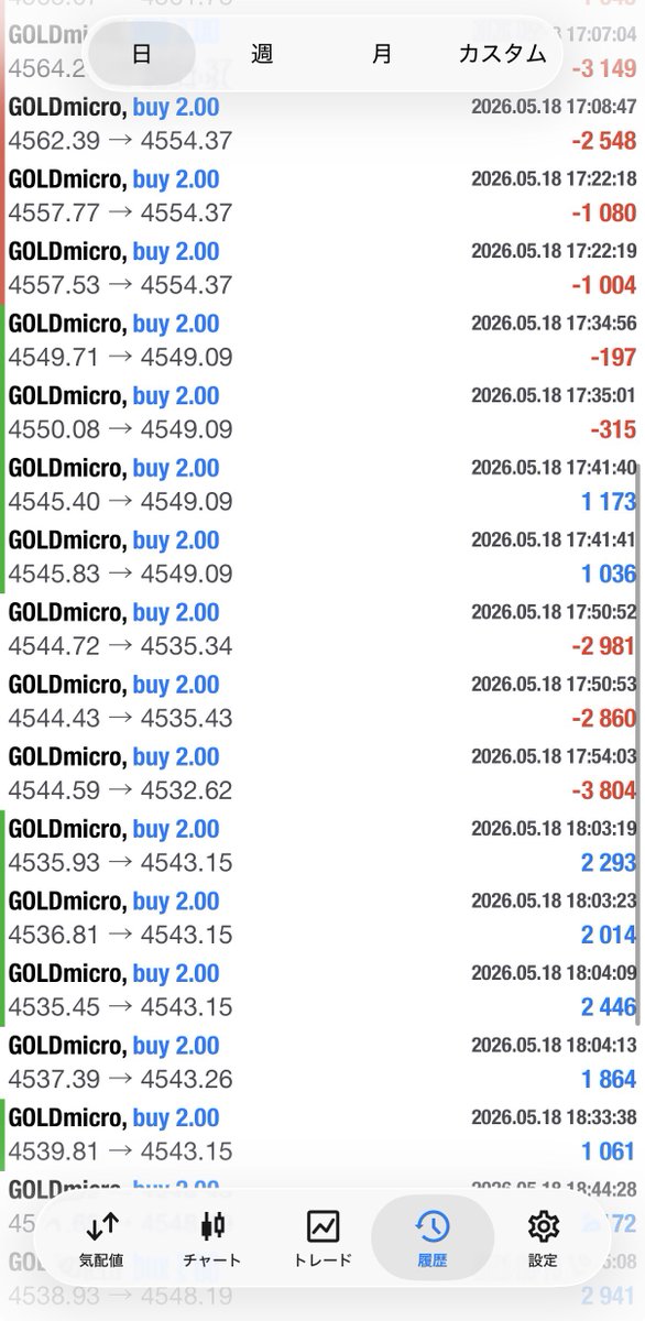 ユウ/Yuu_Fx@Gold manual trader tweet media