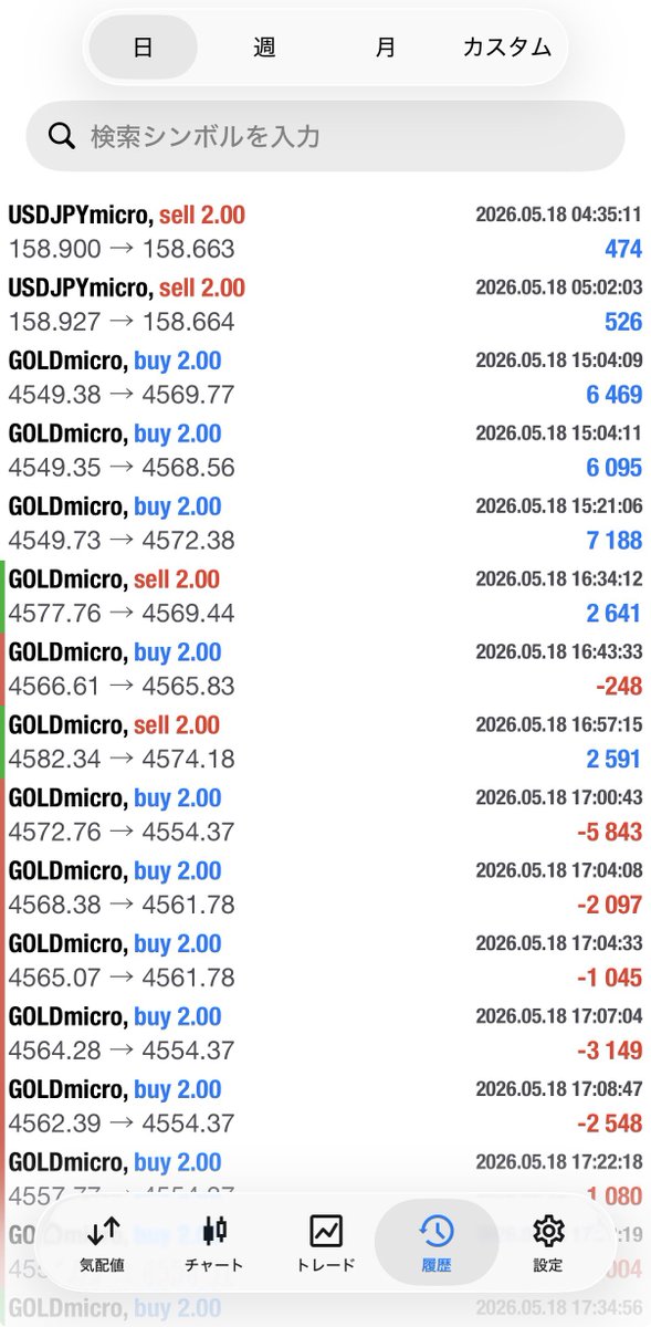 ユウ/Yuu_Fx@Gold manual trader tweet media