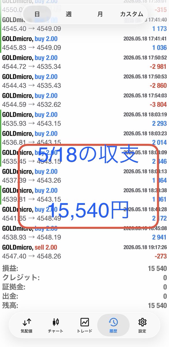 ユウ/Yuu_Fx@Gold manual trader tweet media