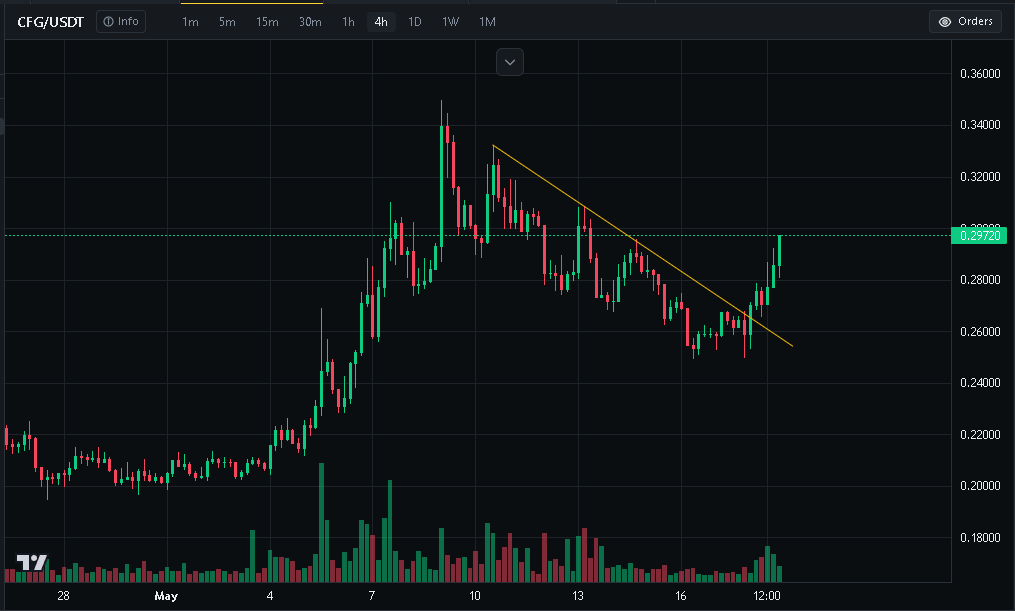 LEVEL UP TRADING tweet media