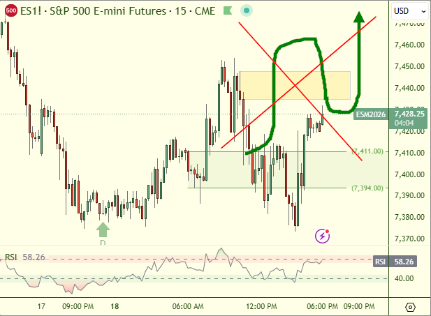 Sherlock Trading | Follow the ๐ธ Money tweet media