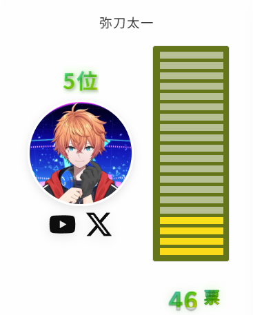 弥刀太一🎙️Vtuber tweet media