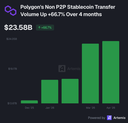 Sandeep | CEO, Polygon Foundation (※,※) tweet media