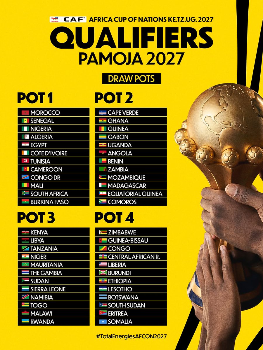 xv3wx's tweet photo. للمعلومية بكرا بتكون قرعة تصفيات امم افريقيا 2027 اللي حتصير في كينيا، تنزانيا وأوغندا

منتخبنا بيكون في التصنيف الثالث و ان شاء الله تكون مجموعتنا رحيمة علينا مع انه حتي المجموعة الرحيمة حتأكلنا في الرسمي https://t.co/ui3I40srno