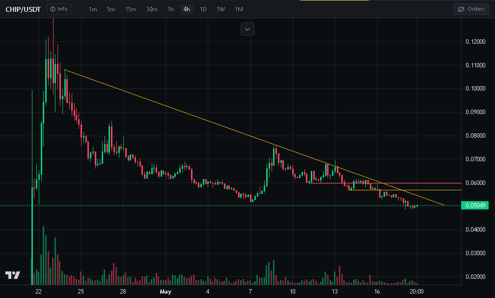 LEVEL UP TRADING tweet media