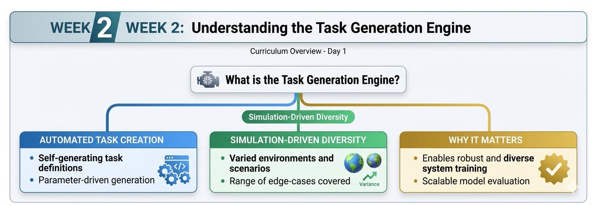 Robot Task Assignment Engine The Task Generation Engine is one of the most underrated pieces of the ...