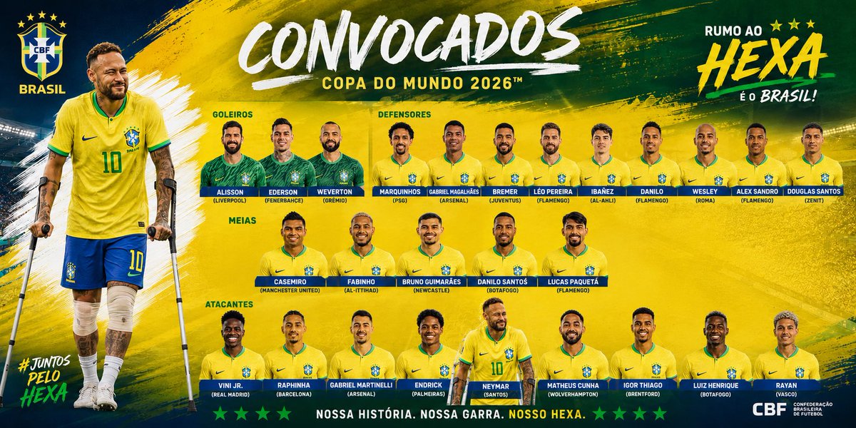 JnduCorte's tweet photo. Agora o hexa vem! @neymarjr https://t.co/UAhPaFPoOB