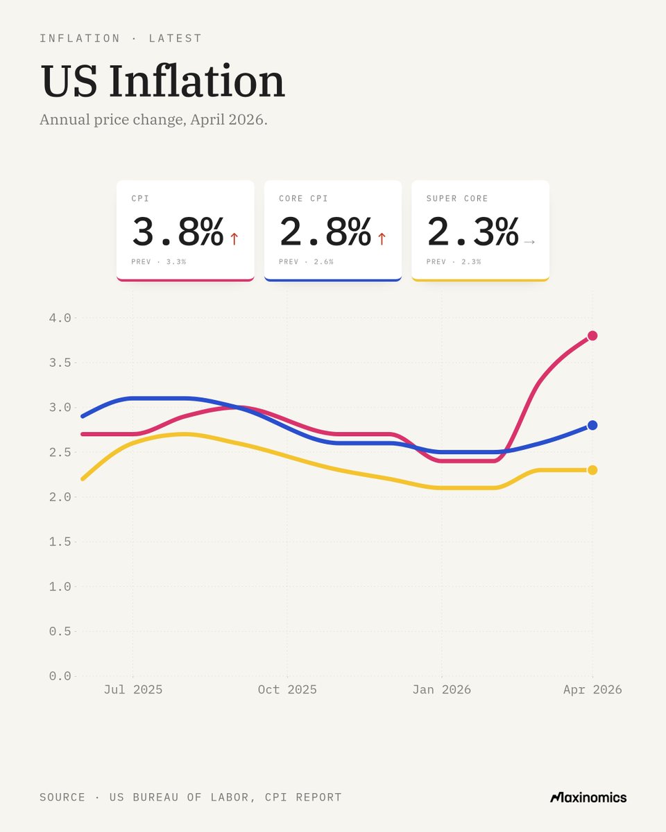 Maxinomics tweet media