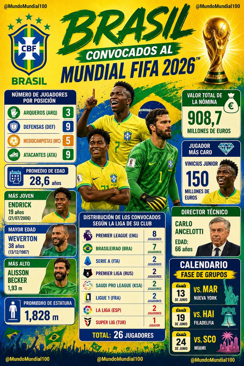 ModoMundoMundial tweet media