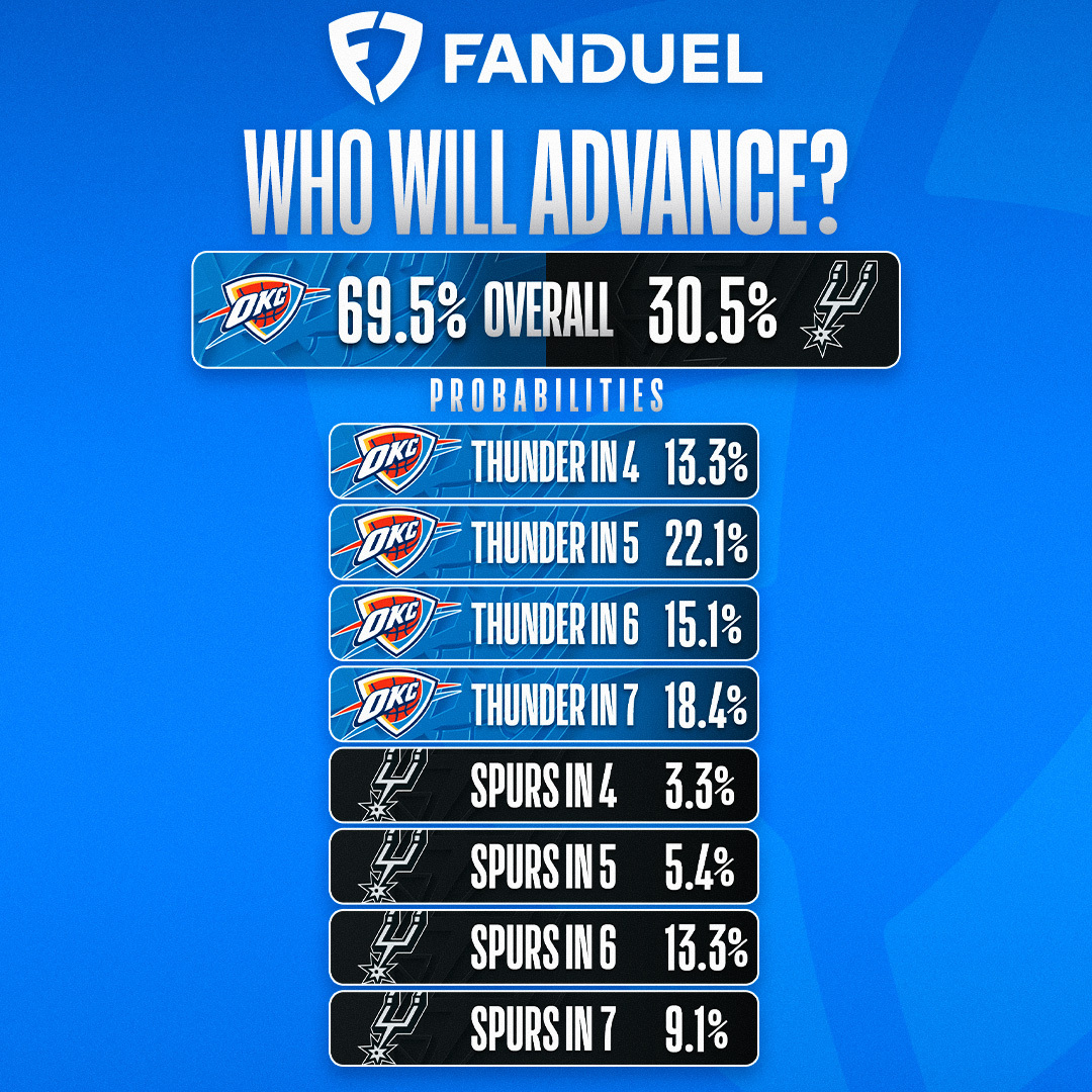 NBA tweet media