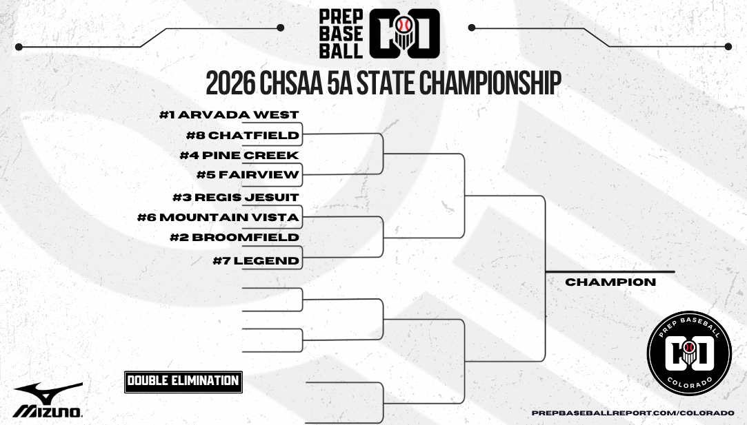 Prep Baseball Colorado tweet media