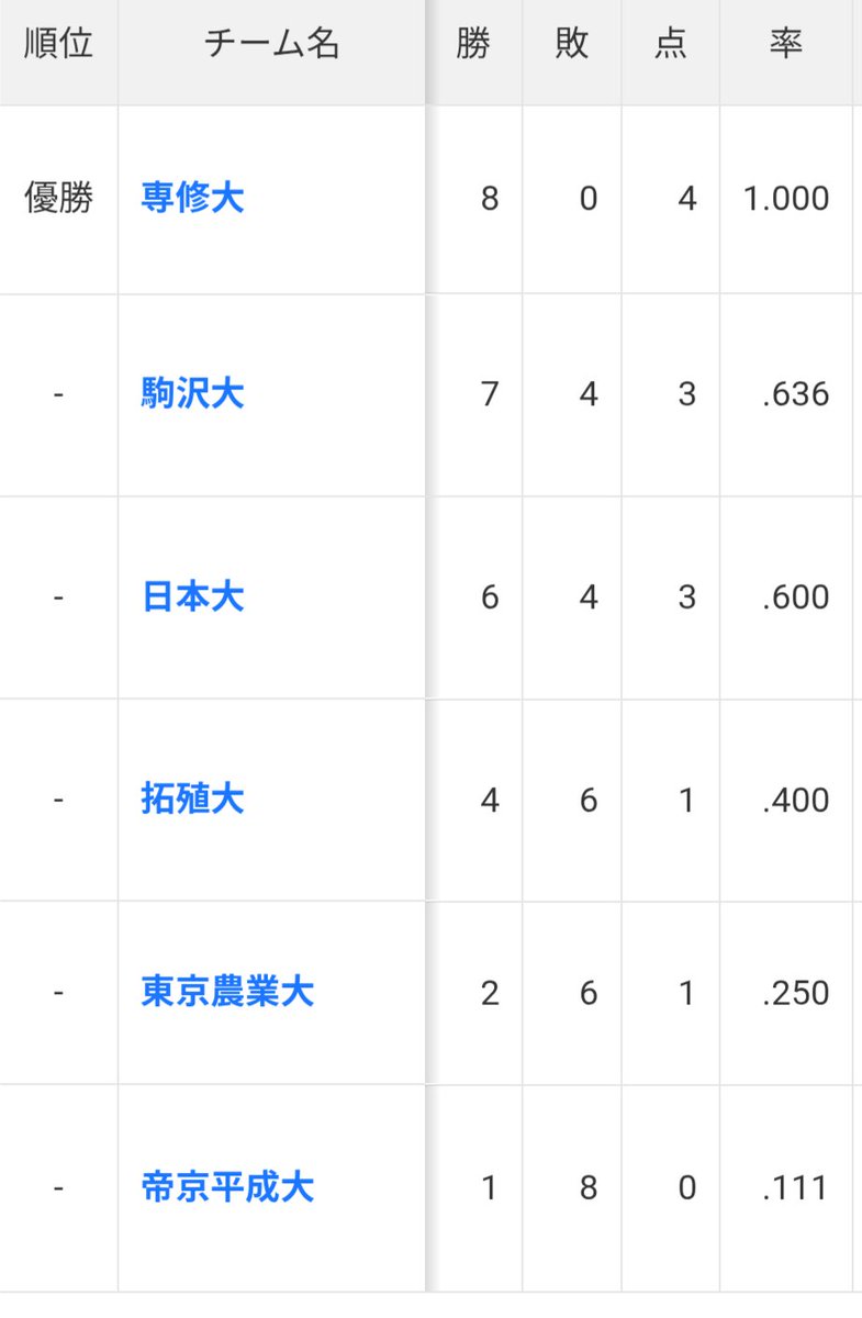 五四