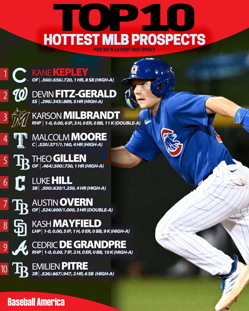 Baseball America tweet media