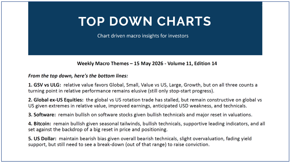 Topdown Charts tweet media