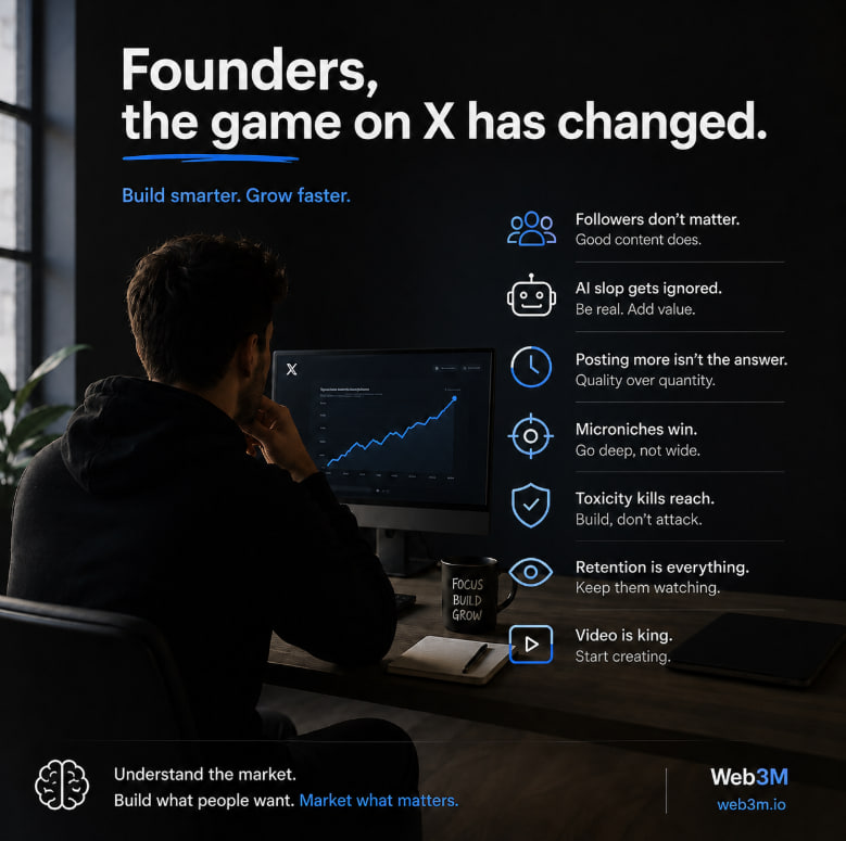 Founders, the game on X has changed. (X new algo) Big follower counts ...