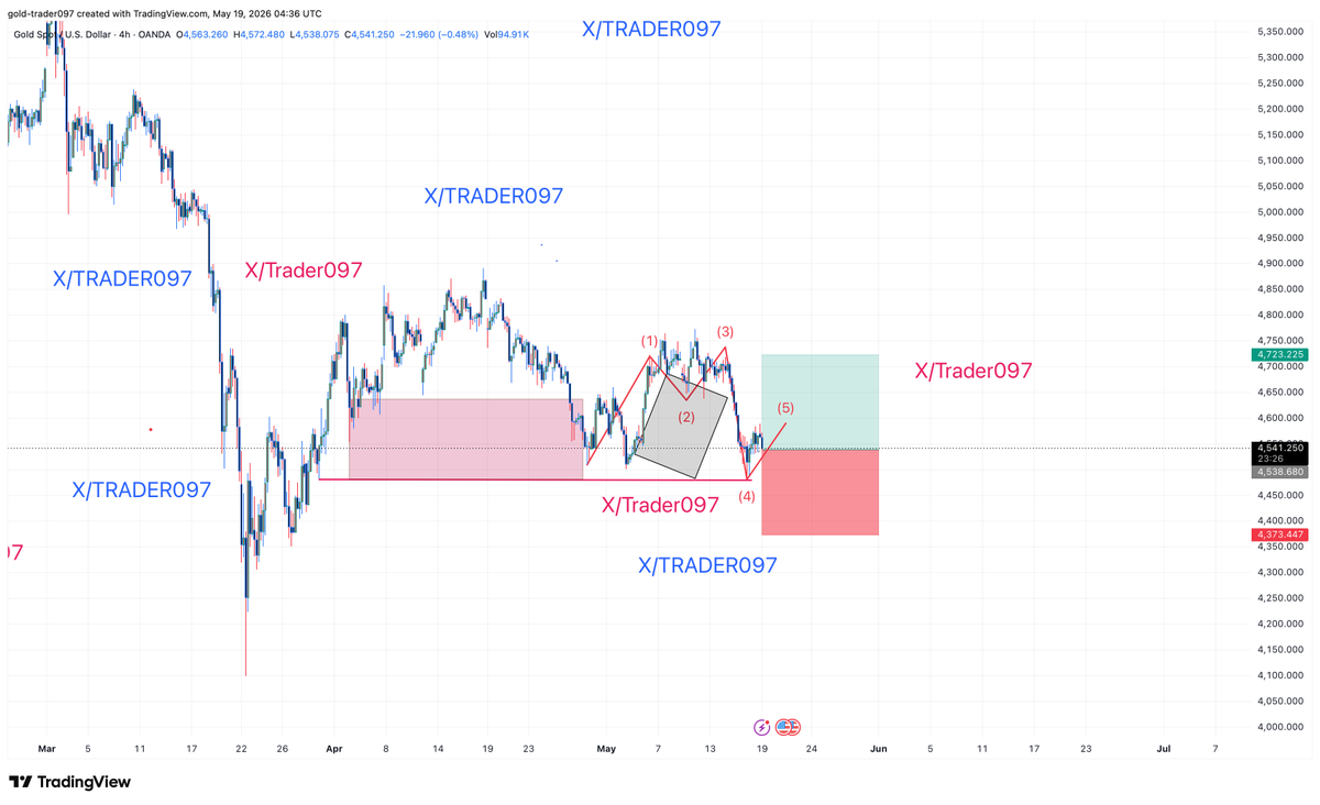 GOLD TRADER tweet media