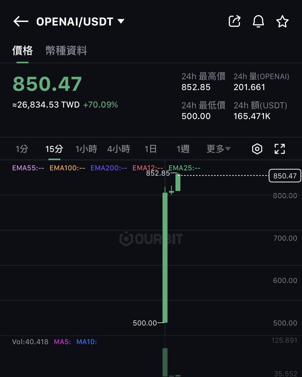 Ourbit 凹幣Intern (上了一堆美股版) tweet media