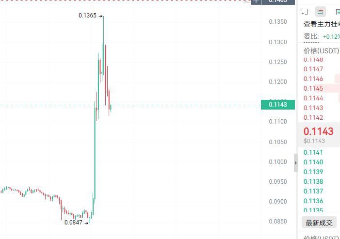 crypto金宝 tweet media