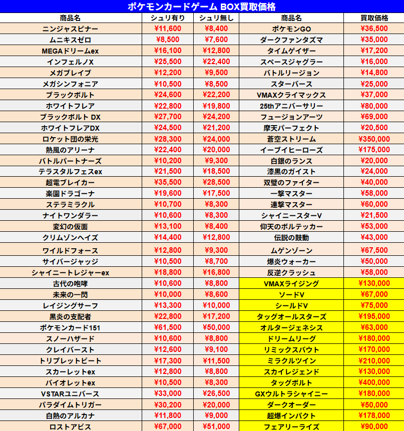 5/19 ポケモンカードゲーム 未開封BOX買取価格です。 本日は13:00~18
