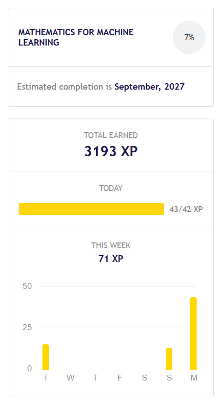 DevKokooo's tweet photo. 🌇 End of Day Recap — +43 XP ✨
📚 54% MF 2 — 17% MF 3 — 7% M4ML

✅ [MF2] Vertical Reflections of Exponential Functions — 9/7 XP
✅ (Review) [M4ML] Conditional Statements — 6/4 XP
✅ [MF2] Invertible Functions — 7/7 XP
✅ (Review) [M4ML] De Morgan's Laws for Logic — 4/4 XP
✅ [M4ML] Logical Equivalence with Conditional Statements — 8/9 XP
✅ [MF2] Calculating the Inverse of a Function — 9/7 XP