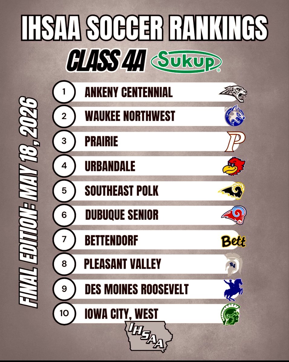 Dubuque Senior Men's Soccer tweet media
