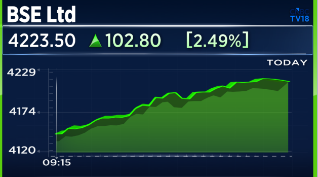 CNBC-TV18 tweet media