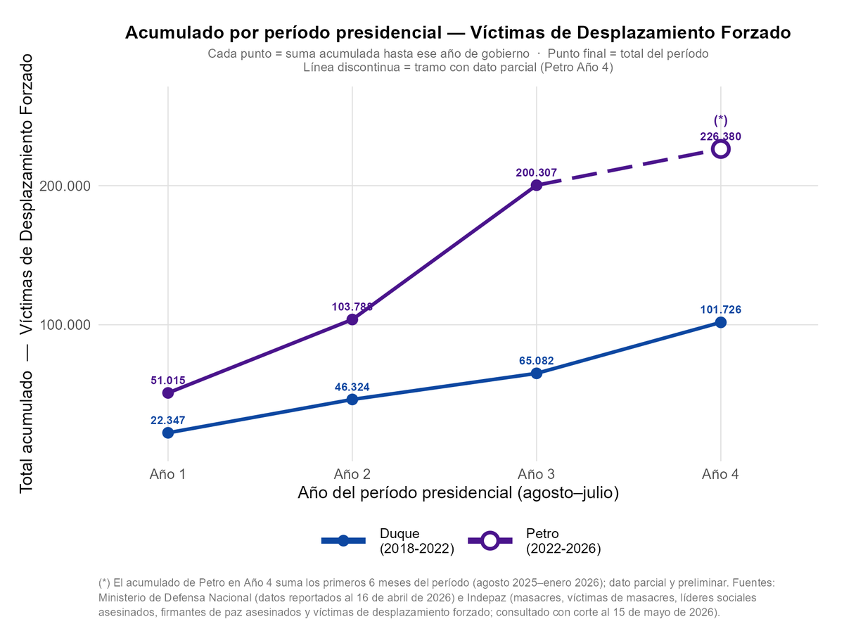Camilo Solano Cobos tweet media