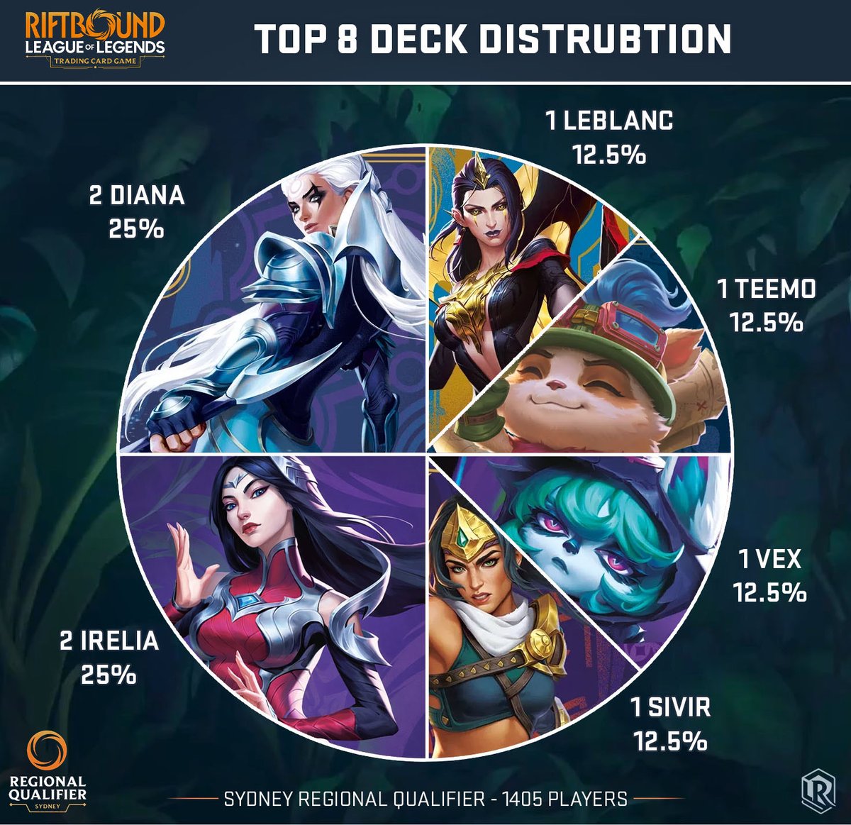 Runes & Rift tweet media
