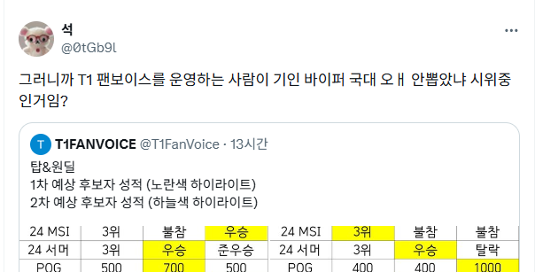 T1FANVOICE tweet media