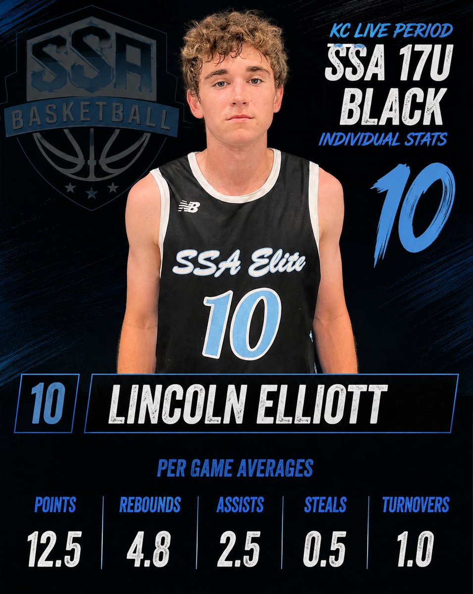 SSA_Hoops's tweet photo. SSA Elite 17U Black @RL_Hoops KC Live Period Stats (3-1 Record)

@lincelliott2027
@CoachTreal2
@AYSABasketball
@RL_Hoops
@RL_HoopsMedia
@RL_HoopsKS https://t.co/8Vg6hNmZAU