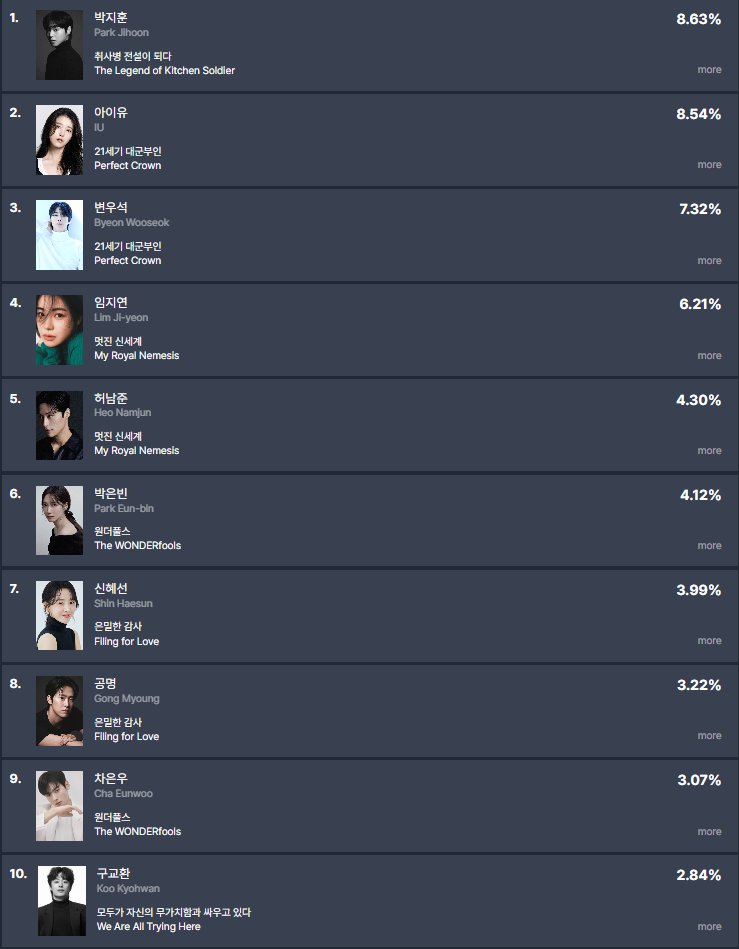 Love Kdrama :3 tweet media