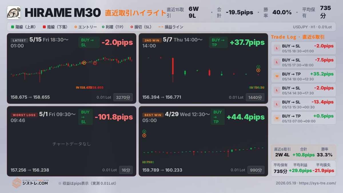 【公式】シストレ.COM｜EA無料で使い放題 tweet media