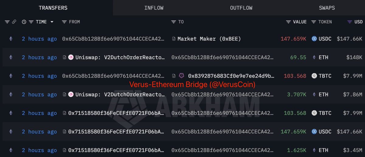 Lookonchain tweet media
