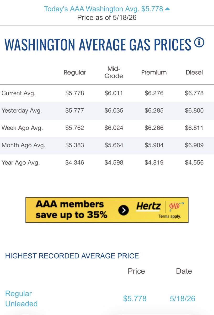 SeattleChenChen's tweet photo. @susaninseattle1 @RivalDarkSide Today is WA state historic high for gas prices https://t.co/6k4eEnIIOO