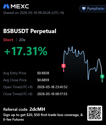 DubbuleQ's tweet photo. the chart didn't learn.
$APR +53% in 8 min.
shorted it again 25 min later: $BSB +23%.
#Crypto #pumpfader #BTC #bot