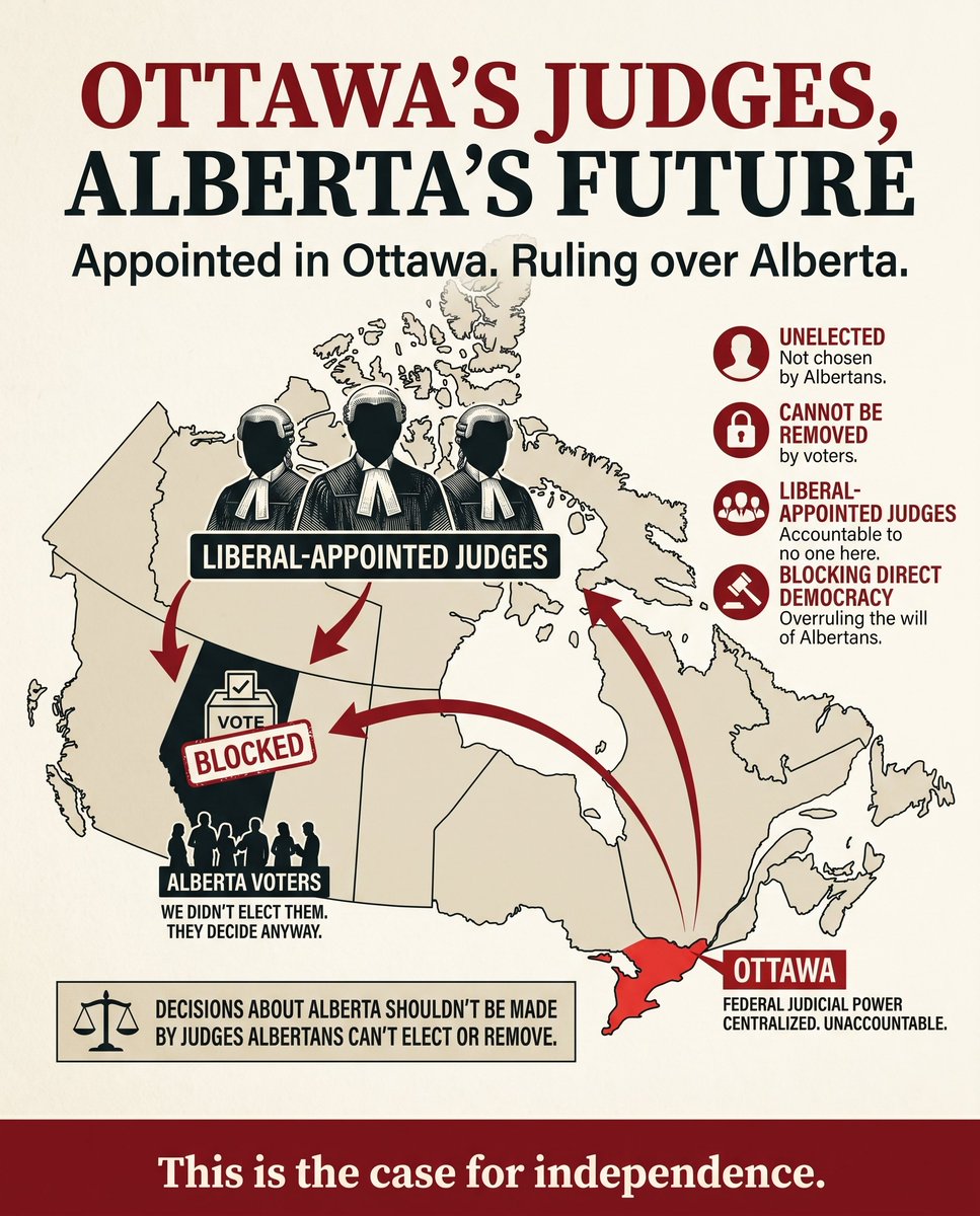 Rise Of Alberta tweet media