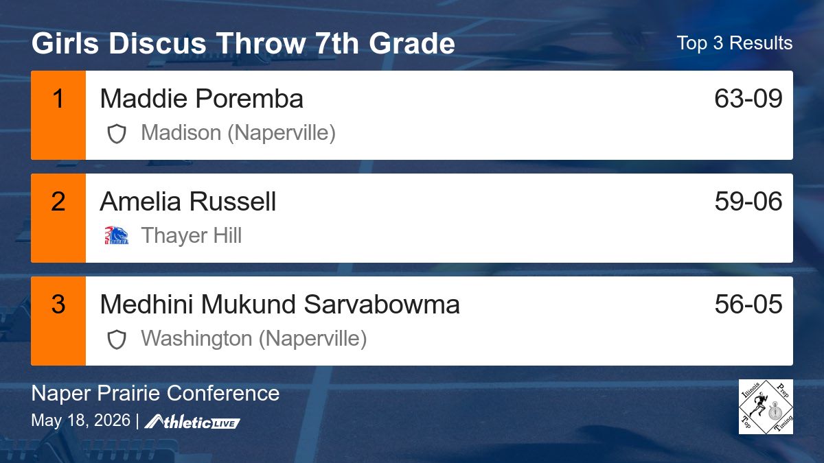 Illinois Prep Top Timing tweet media