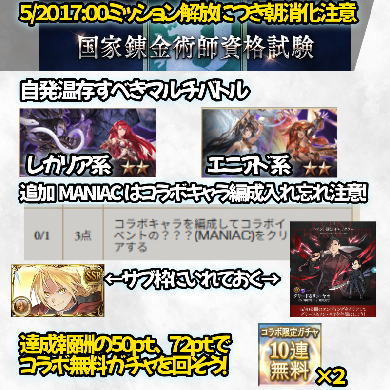 ちゃあ@グラブル攻略分析まとめ職人 tweet media