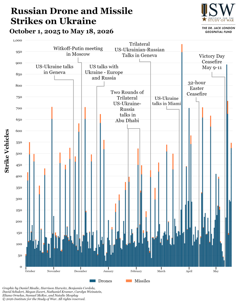 Institute for the Study of War tweet media