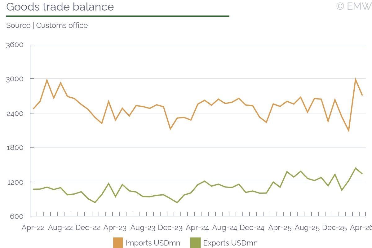 EmergingMarketWatch tweet media