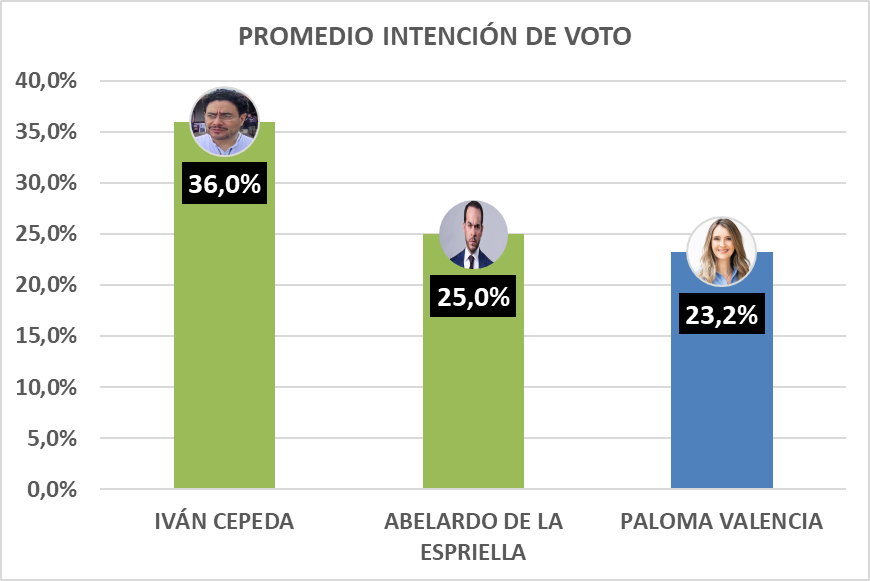 Jairo Mosquera tweet media